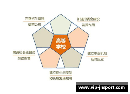 探索九种招生方案：培训机构新策略解析