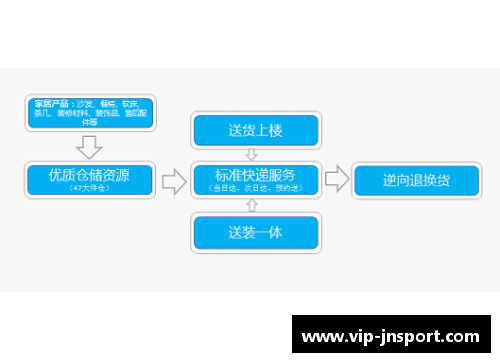 苏宁物流：打造智慧供应链，引领行业未来